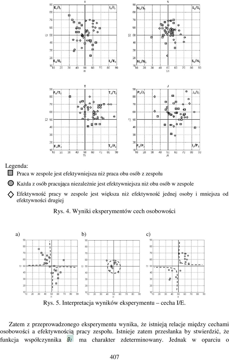 Wyniki eksperymentów cech osobowości a) b) c) Rys. 5. Interpretacja wyników eksperymentu cecha I/E.