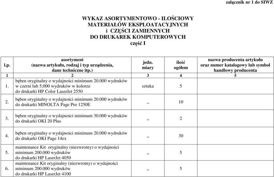 miary ilość ogółem nazwa producenta artykułu oraz numer katalogowy lub symbol handlowy producenta 1 2 3 4 5 1. bęben oryginalny o wydajności minimum 20.