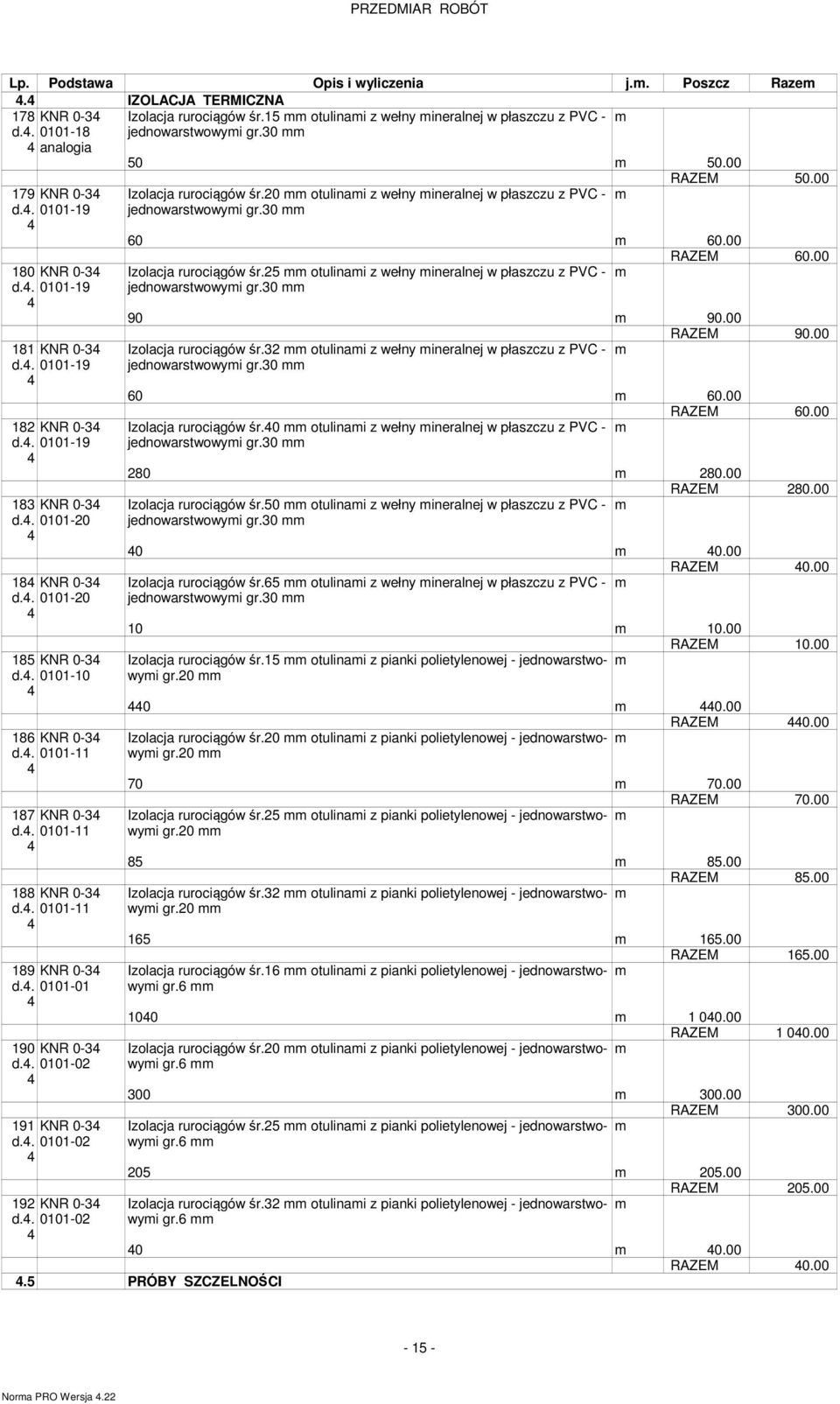 . 00-0 90 KNR 0- d.. 00-0 9 KNR 0- d.. 00-0 9 KNR 0- d.. 00-0 Izolacja rurociągów śr.0 otulinai z wełny ineralnej w płaszczu z PVC - jednowarstwowyi gr.0 RAZEM 0.00 60 60.00 RAZEM 60.