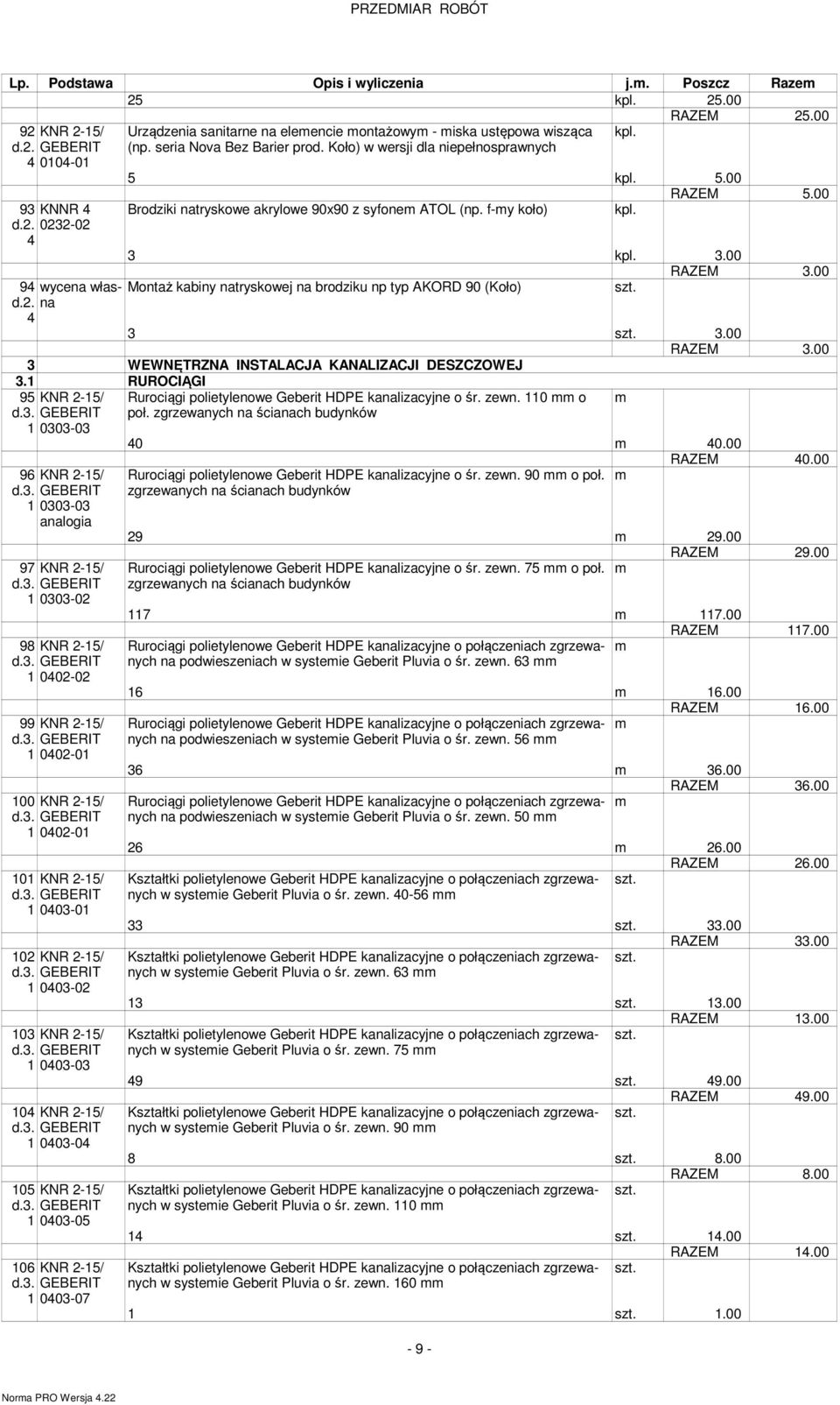 ..00 RAZEM.00 WEWNĘTRZNA INSTALACJA KANALIZACJI DESZCZOWEJ. RUROCIĄGI 9 d.. KNR -/ GEBERIT 00-0 96 KNR -/ d.. GEBERIT 00-0 analogia 97 KNR -/ d.. GEBERIT 00-0 98 KNR -/ d.. GEBERIT 00-0 99 KNR -/ d.