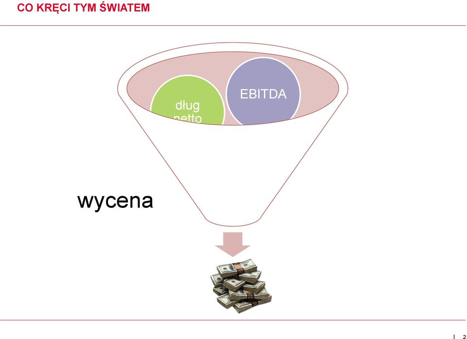 netto EBITDA