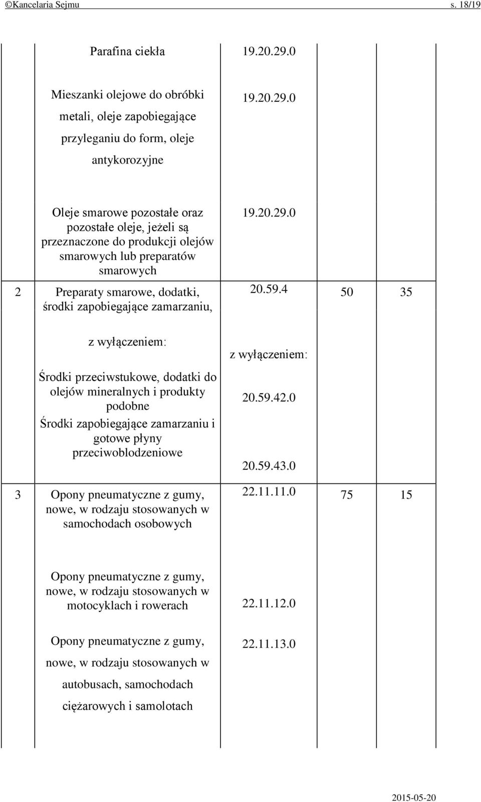 0 Oleje smarowe pozostałe oraz pozostałe oleje, jeżeli są przeznaczone do produkcji olejów smarowych lub preparatów smarowych 2 Preparaty smarowe, dodatki, środki zapobiegające zamarzaniu, 19.20.29.