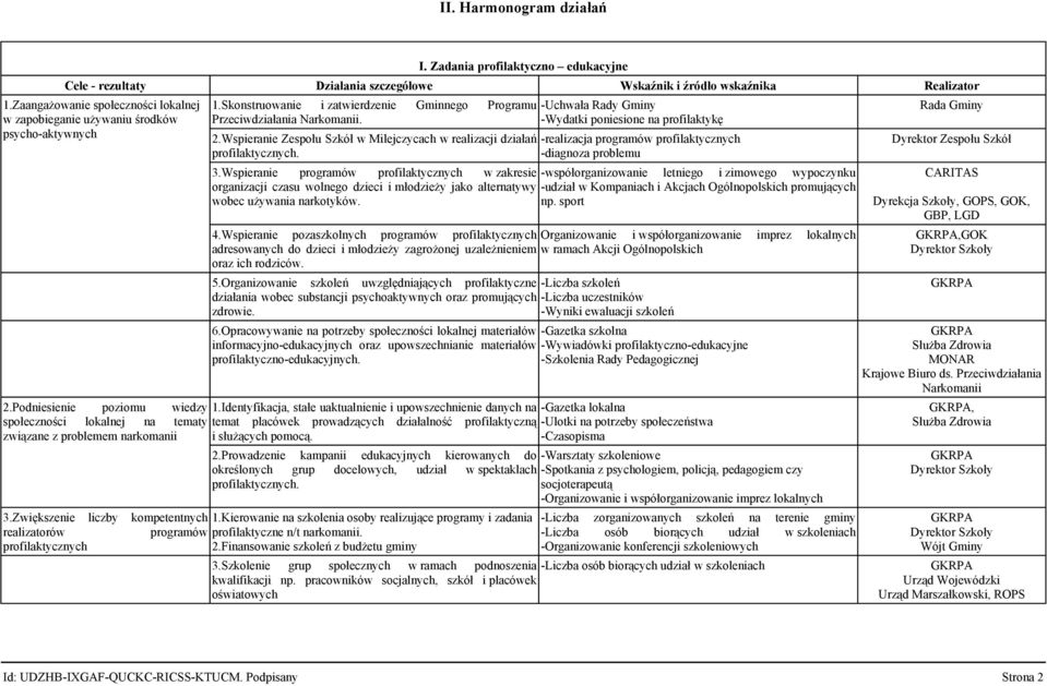 Skonstruowanie i zatwierdzenie Gminnego Programu Przeciwdziałania Narkomanii. 2.Wspieranie Zespołu Szkół w Milejczycach w realizacji działań profilaktycznych.