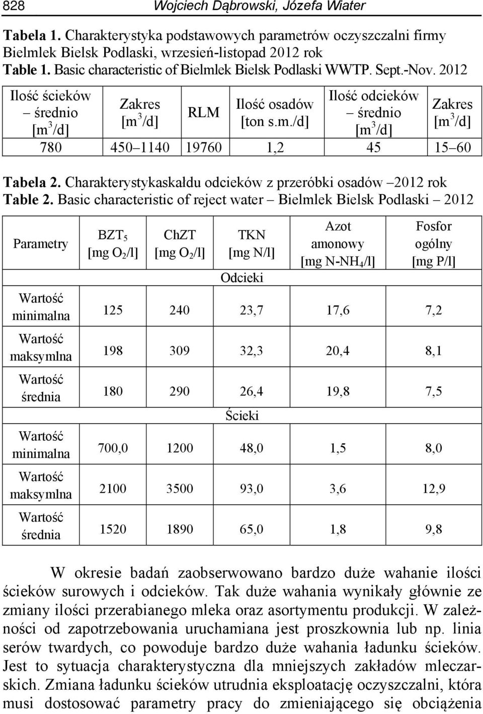 Charakterystykaskałdu odcieków z przeróbki osadów 2012 rok Table 2.