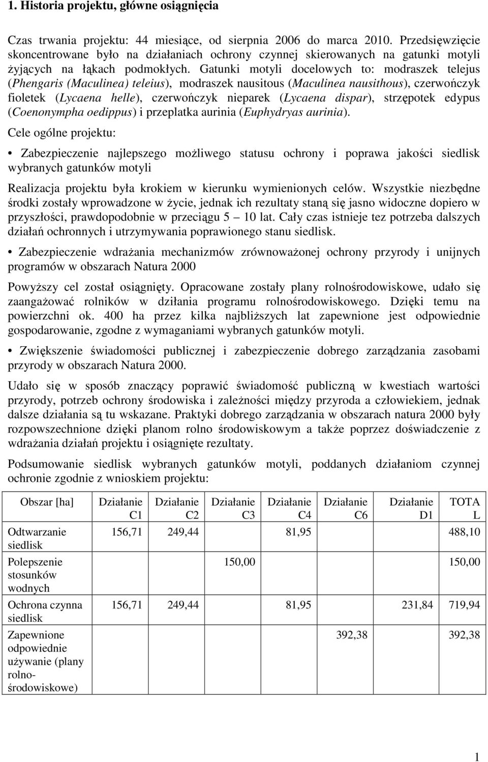 Gatunki motyli docelowych to: modraszek telejus (Phengaris (Maculinea) teleius), modraszek nausitous (Maculinea nausithous), czerwończyk fioletek (Lycaena helle), czerwończyk nieparek (Lycaena