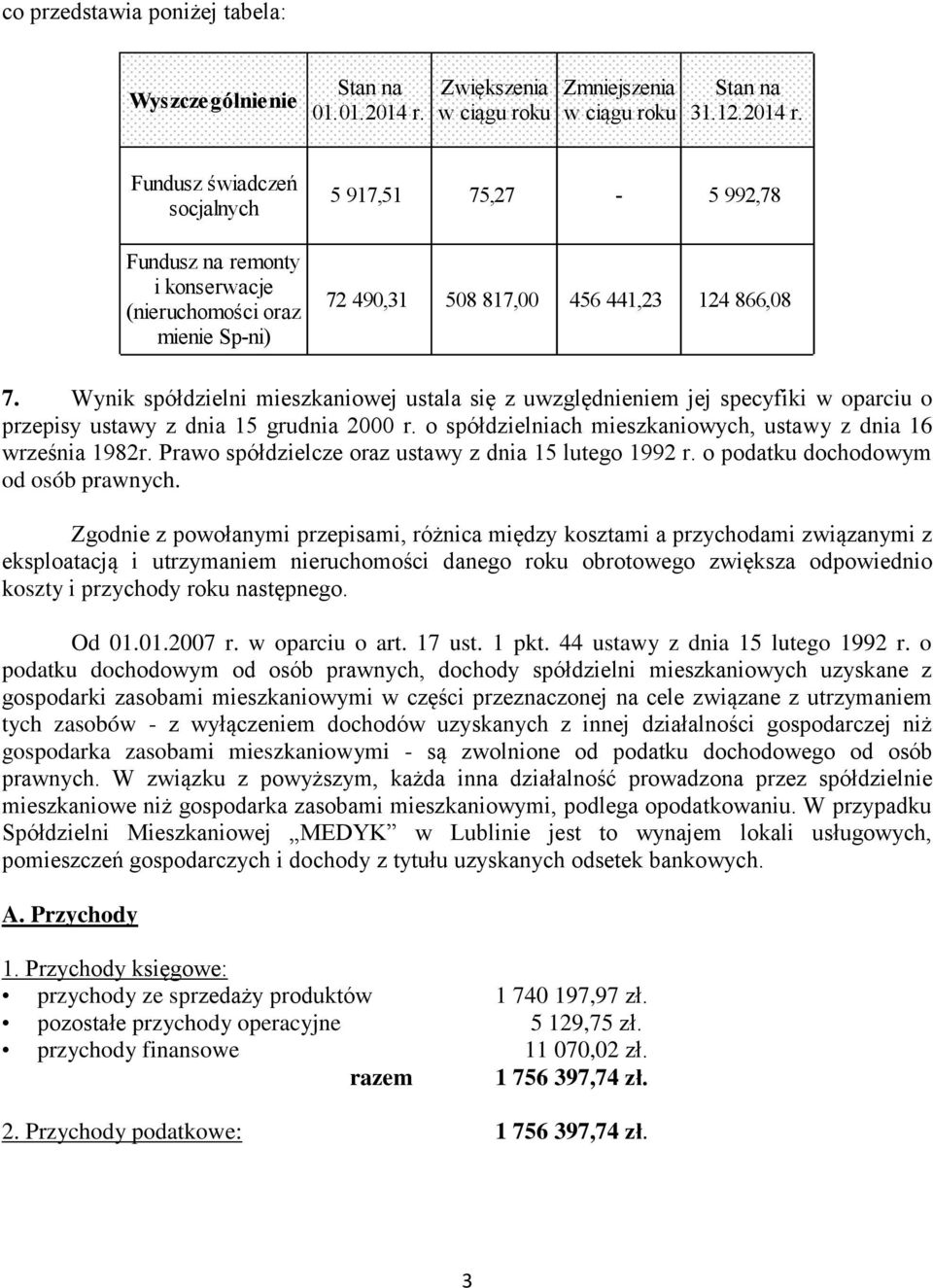 o spółdzielniach mieszkaniowych, ustawy z dnia 16 września 1982r. Prawo spółdzielcze oraz ustawy z dnia 15 lutego 1992 r. o podatku dochodowym od osób prawnych.