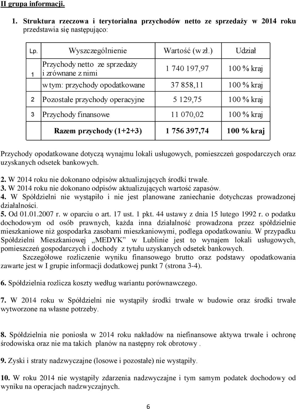 finansowe 11 070,02 100 % kraj Razem przychody (1+2+3) 1 756 397,74 100 % kraj Przychody opodatkowane dotyczą wynajmu lokali usługowych, pomieszczeń gospodarczych oraz uzyskanych odsetek bankowych. 2.