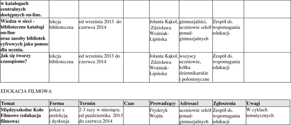 EDUKACJA FILMOWA od września 2013 do od września 2013 do Jolanta Kąkol, Zdzisława Jolanta Kąkol, Zdzisława gimnazjaliści, szkół