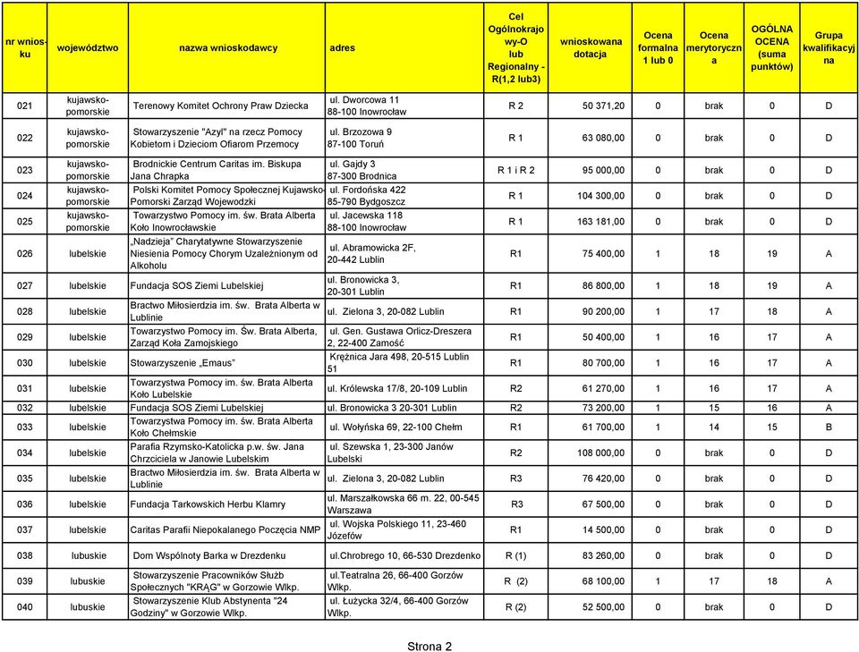 Brzozow 9 87-100 Toruń R 1 63 080,00 0 brk 0 D 023 024 025 kujwskopomors kujwskopomors kujwskopomors 026 els Brodnic Centrum Crits im.