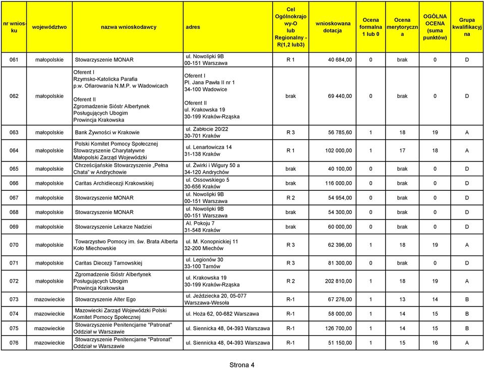 Stowrzyszenie Chryttywne Młopolski Zrząd Wojewódzki Chrześcijńs Stowrzyszenie Pełn Cht w Andrychowie 066 młopols Crits Archidiecezji Krkowsj 067 młopols Stowrzyszenie MONAR 068 młopols Stowrzyszenie