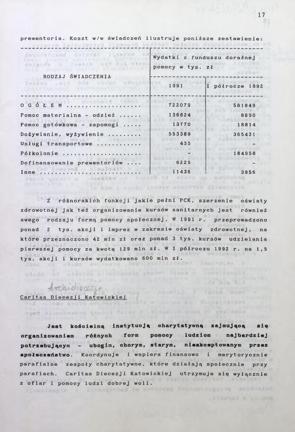 e > Z różnorakich funkcji jakie pełni PCK, szerzenie oświaty zdrowotnej jak też organizowanie kursów sanitarnych jest również swego rodzaju formą pomocy społecznej. W r. przeprowadzono ponad 2 tys.