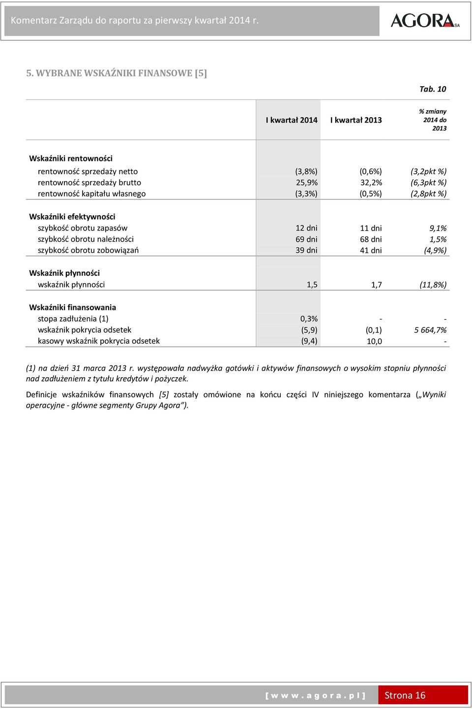 własnego (3,3%) (0,5%) (2,8pkt%) Wskaźniki efektywności szybkość obrotu zapasów 12 dni 11 dni 9,1% szybkość obrotu należności 69 dni 68 dni 1,5% szybkość obrotu zobowiązań 39 dni 41 dni (4,9%)