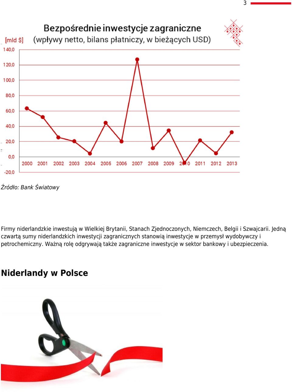 Jedną czwartą sumy niderlandzkich inwestycji zagranicznych stanowią inwestycje w