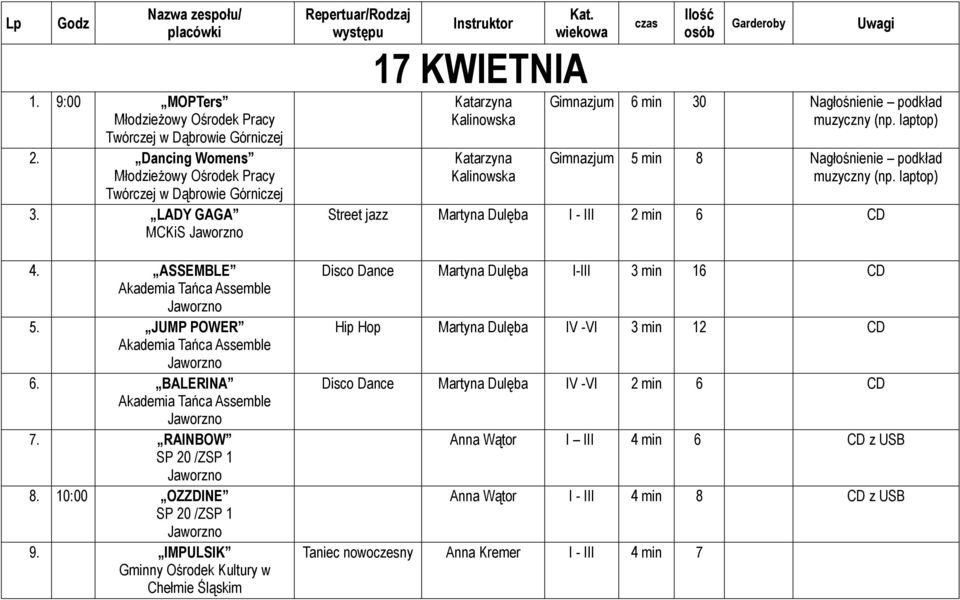 IMPULSIK Gminny Ośrodek Kultury w Chełmie Śląskim Repertuar/Rodzaj występu Instruktor Kat.