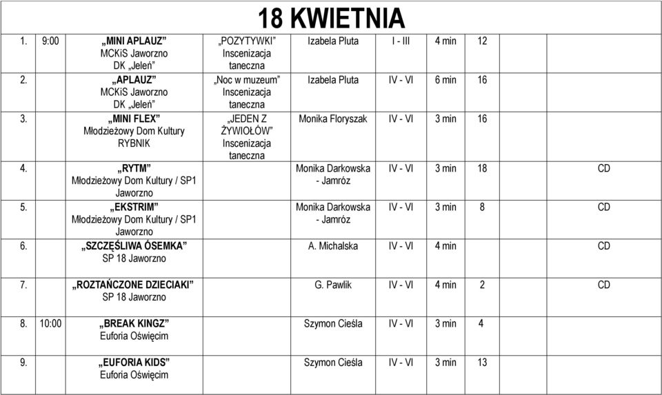 EUFORIA KIDS Euforia POZYTYWKI Noc w muzeum JEDEN Z ŻYWIOŁÓW 18 KWIETNIA Izabela Pluta I - III 4 min 12 Izabela Pluta IV - VI 6 min 16 Monika Floryszak IV - VI 3