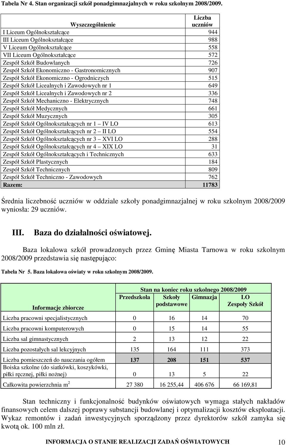 Ekonomiczno - Gastronomicznych 907 Zespół Szkół Ekonomiczno - Ogrodniczych 515 Zespół Szkół Licealnych i Zawodowych nr 1 649 Zespół Szkół Licealnych i Zawodowych nr 2 336 Zespół Szkół Mechaniczno -