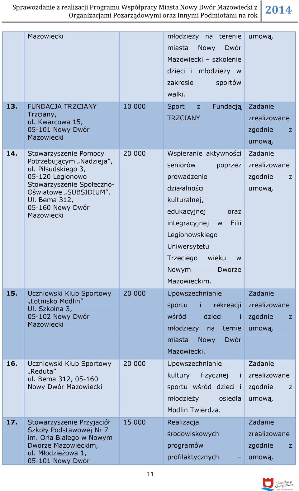 Uczniowski Klub Sportowy Reduta ul. Bema 312, 05-160 Nowy Dwór 17. Stowarzyszenie Przyjaciół Szkoły Podstawowej Nr 7 im. Orła Białego w Nowym Dworze m, ul.