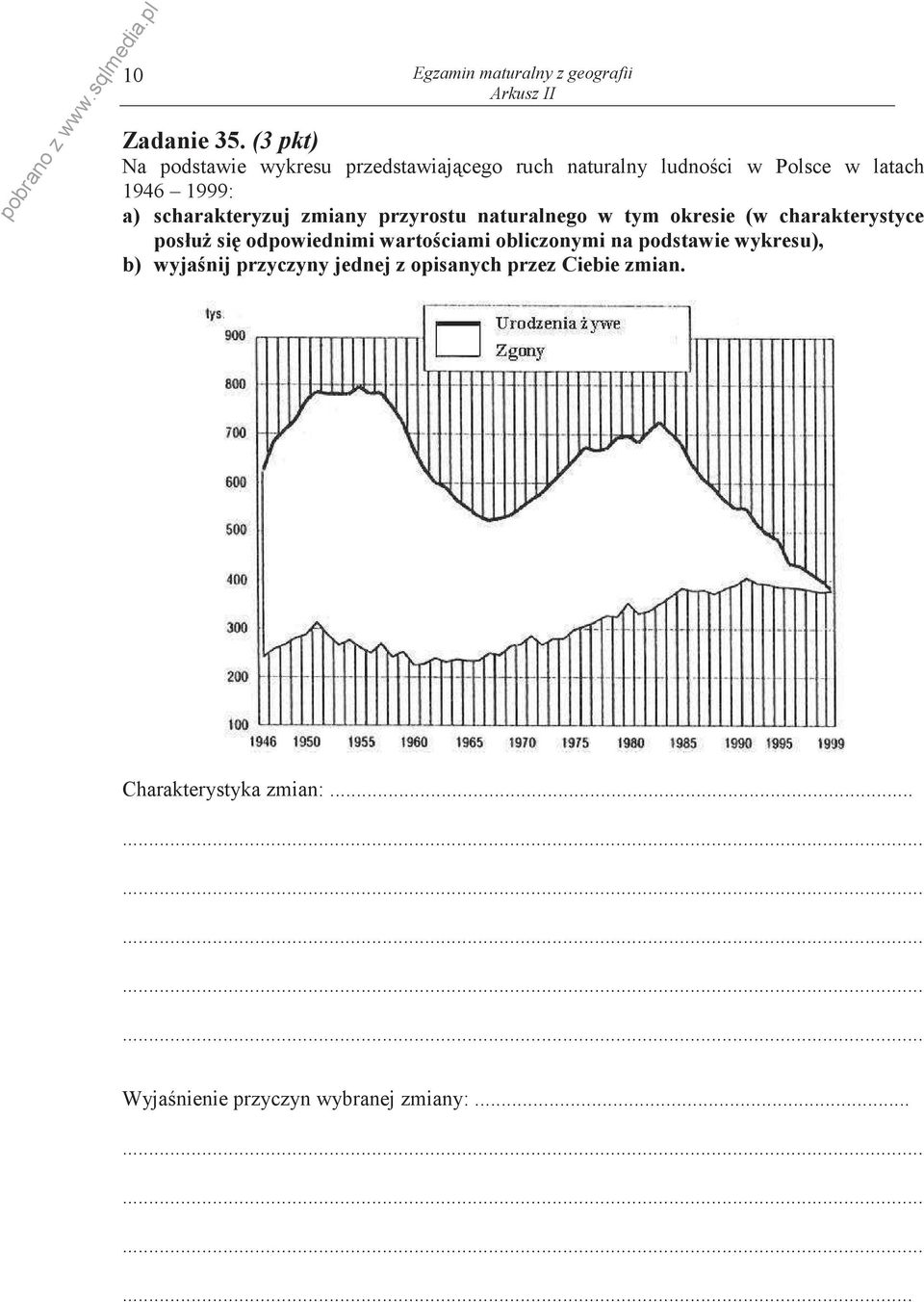 scharakteryzuj zmiany przyrostu naturalnego w tym okresie (w charakterystyce posłu si odpowiednimi