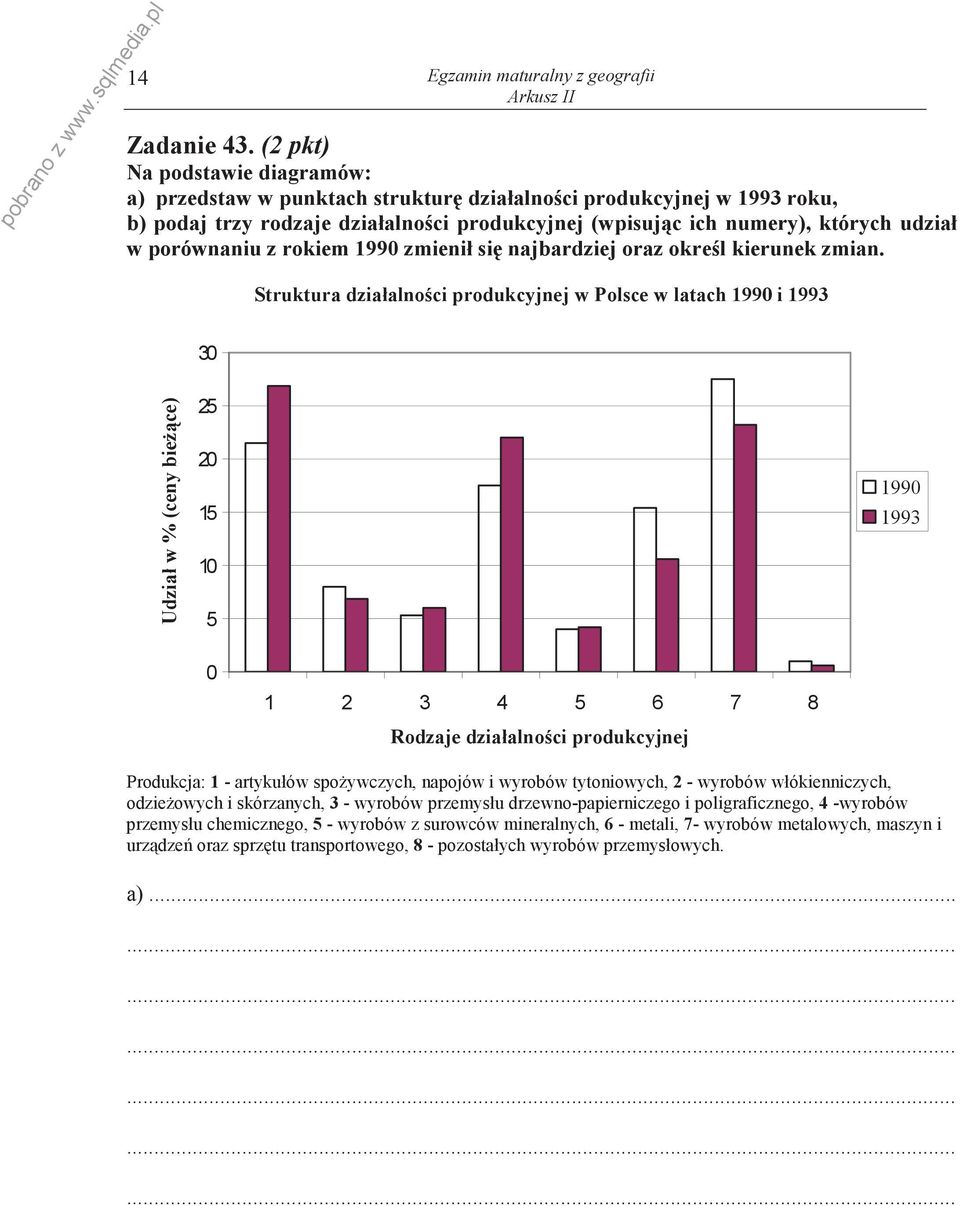 z rokiem 1990 zmienił si najbardziej oraz okrel kierunek zmian.