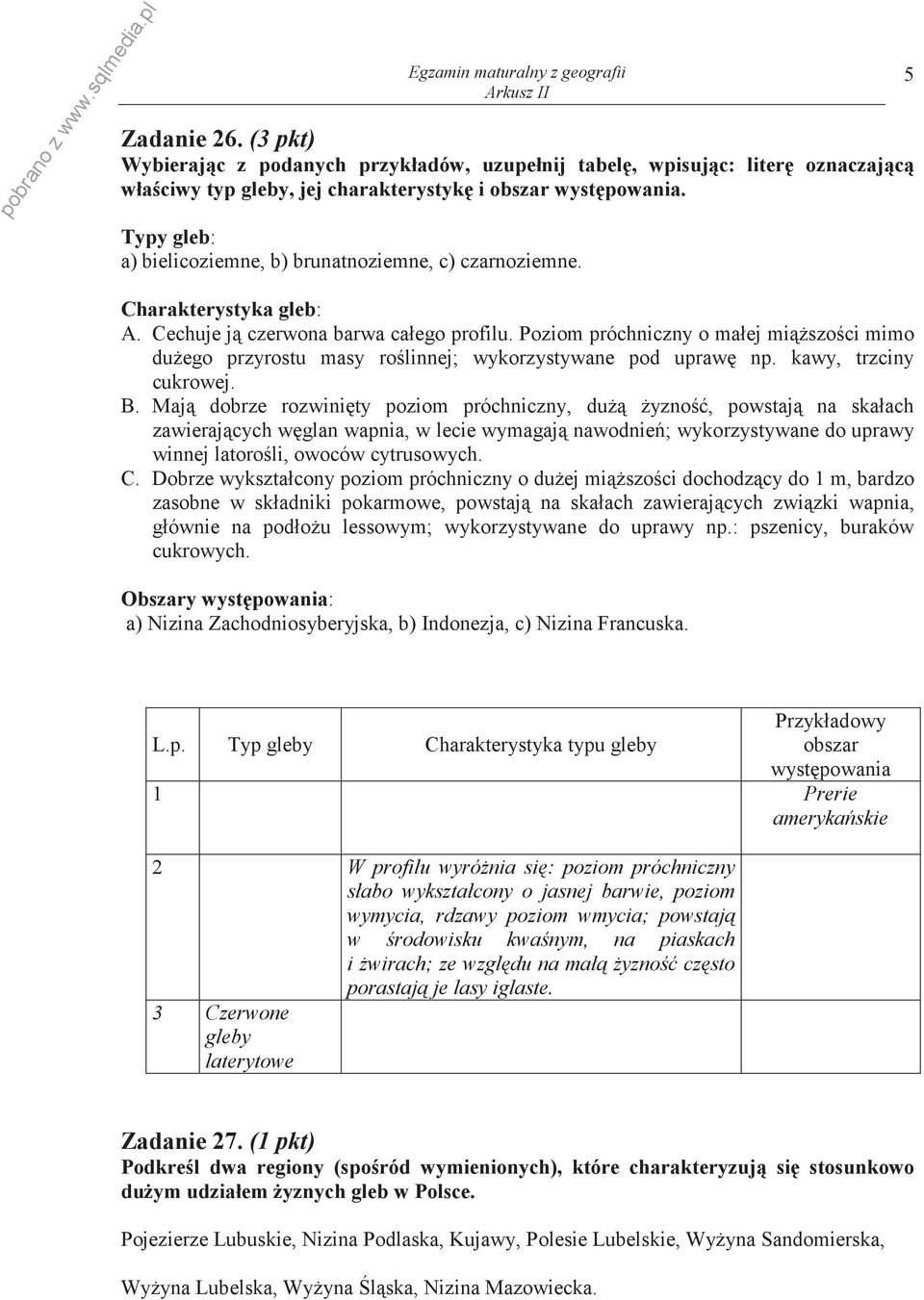Poziom próchniczny o małej miszoci mimo duego przyrostu masy rolinnej; wykorzystywane pod upraw np. kawy, trzciny cukrowej. B.