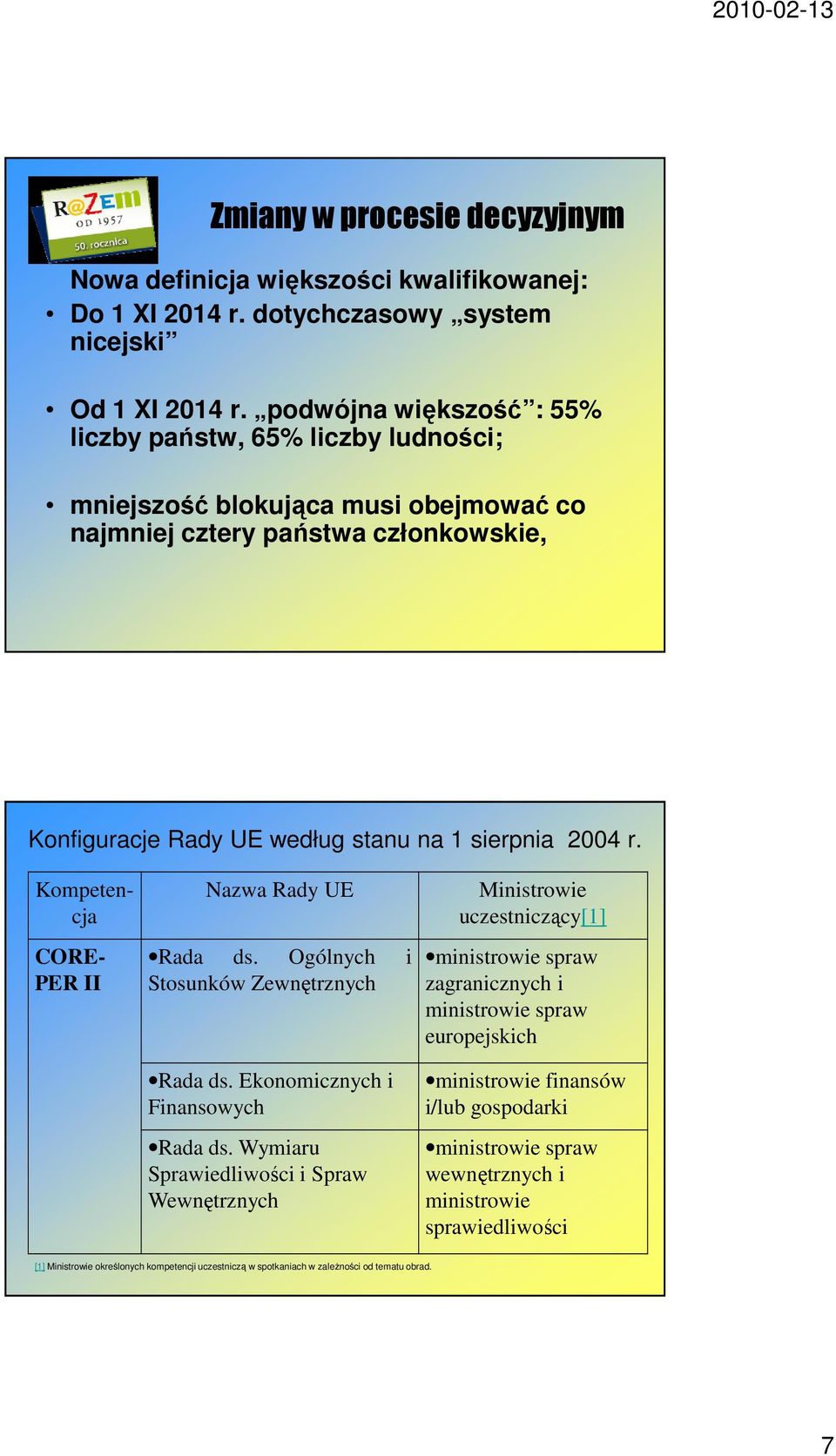 Kompetencja CORE- PER II Nazwa Rady UE Rada ds. Ogólnych i Stosunków Zewnętrznych Rada ds. Ekonomicznych i Finansowych Rada ds.