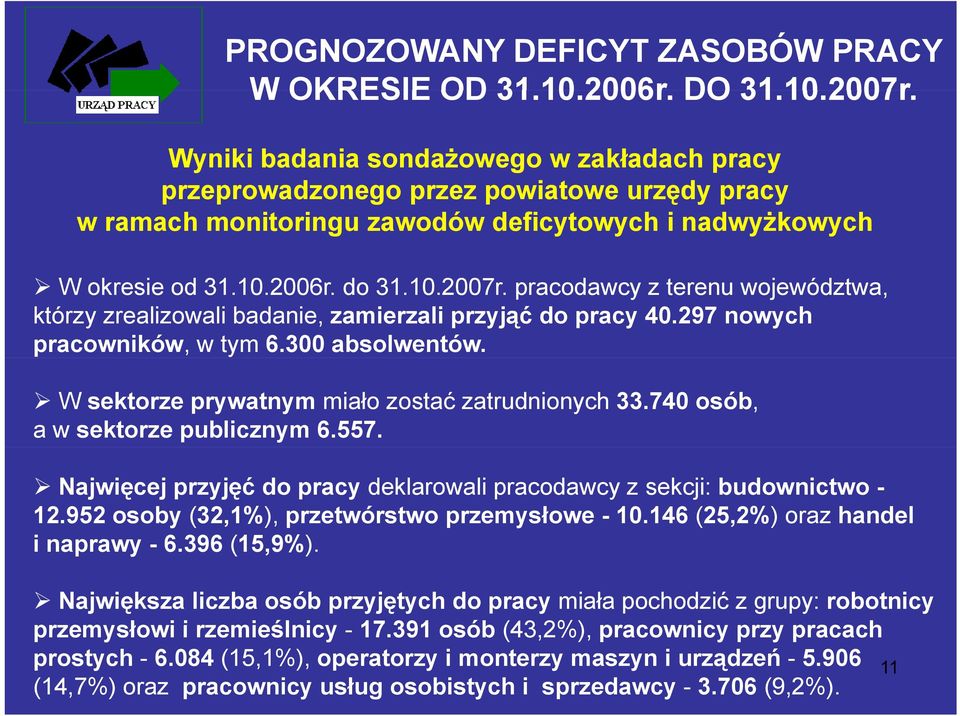 pracodawcy z terenu województwa, którzy zrealizowali badanie, zamierzali przyjąć do pracy 40.297 nowych pracowników, w tym 6.300 absolwentów. W sektorze prywatnym miało zostać zatrudnionych 33.