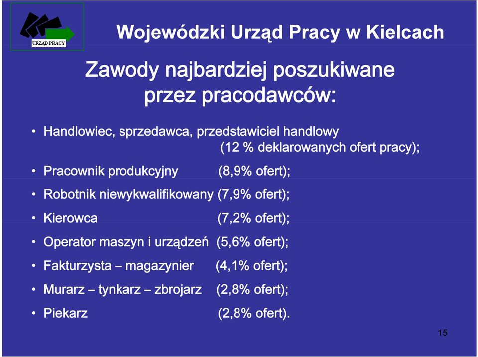 niewykwalifikowany (7,9% ofert); Kierowca (7,2% ofert); Operator maszyn i urządzeń (5,6%