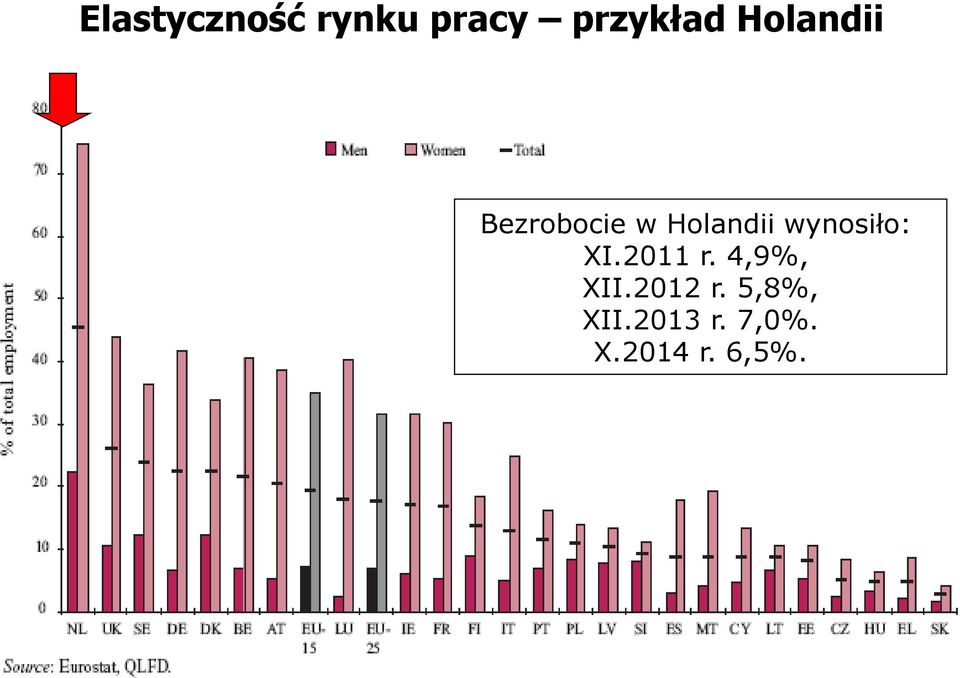 wynosiło: XI.2011 r. 4,9%, XII.