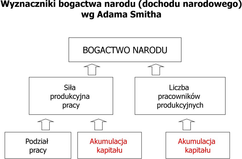 Siła produkcyjna pracy Liczba pracowników