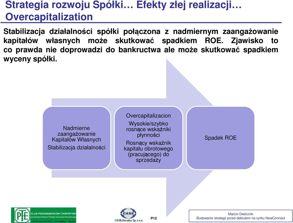 Zjawisko to co prawda nie doprowadzi do bankructwa ale może skutkować spadkiem wyceny spółki.