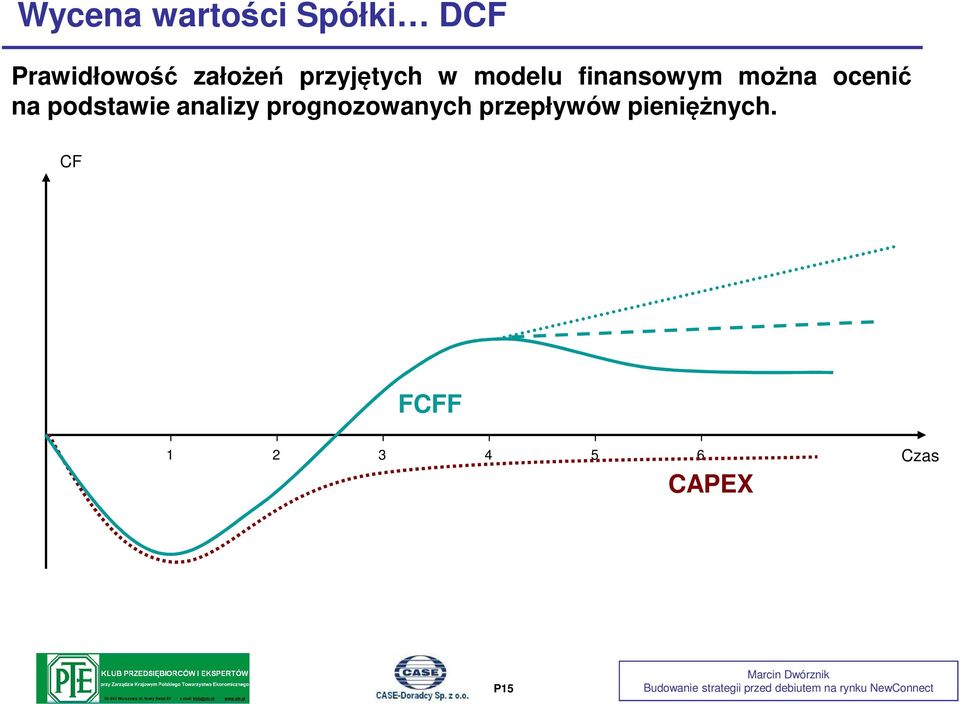 ocenić na podstawie analizy prognozowanych