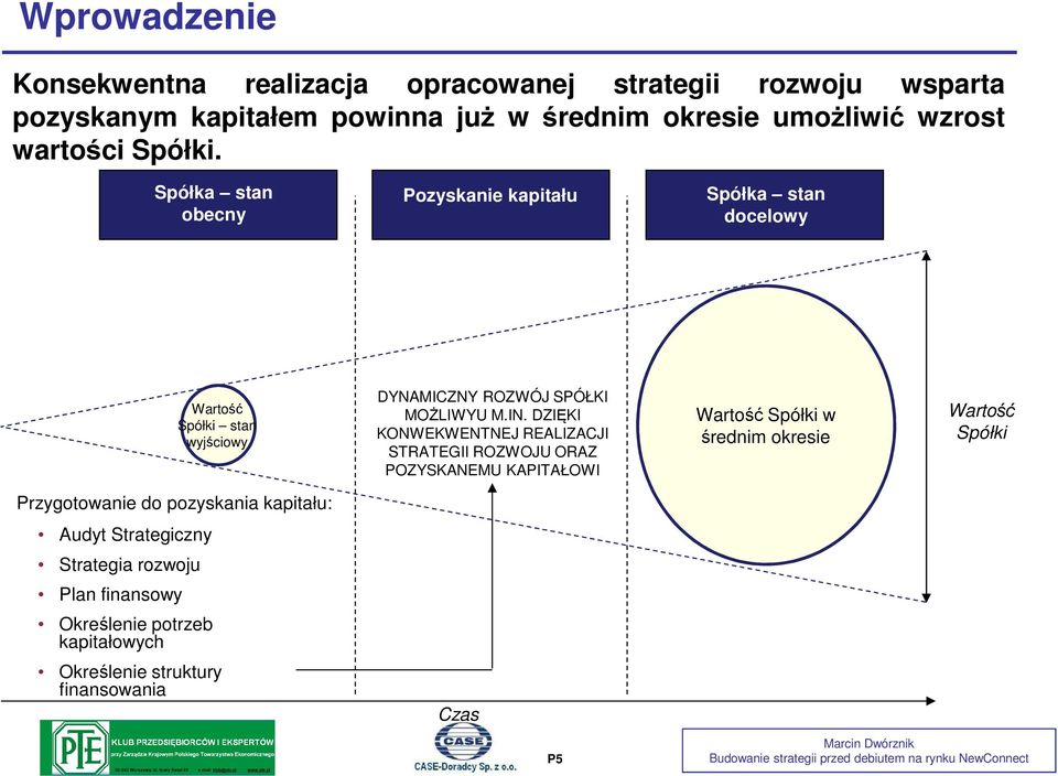 IN. DZIĘKI KONWEKWENTNEJ REALIZACJI STRATEGII ROZWOJU ORAZ POZYSKANEMU KAPITAŁOWI Wartość Spółki w średnim okresie Wartość Spółki Przygotowanie