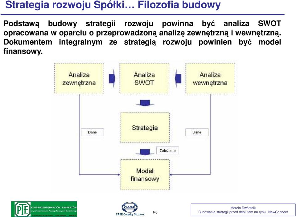 oparciu o przeprowadzoną analizę zewnętrzną i wewnętrzną.