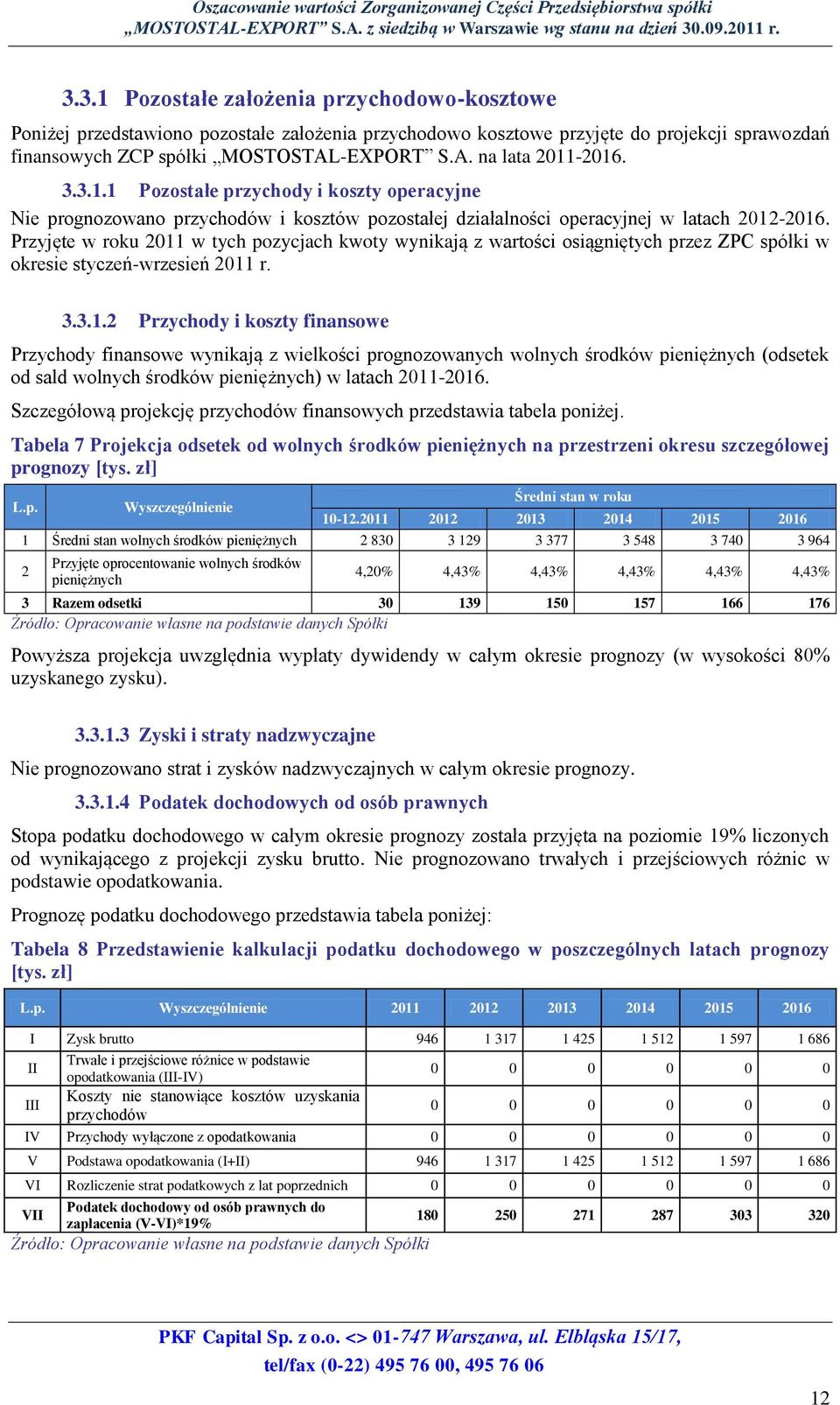 Przyjęte w roku 2011 w tych pozycjach kwoty wynikają z wartości osiągniętych przez ZPC spółki w okresie styczeń-wrzesień 2011 r. 3.3.1.2 Przychody i koszty finansowe Przychody finansowe wynikają z wielkości prognozowanych wolnych środków pieniężnych (odsetek od sald wolnych środków pieniężnych) w latach 2011-2016.