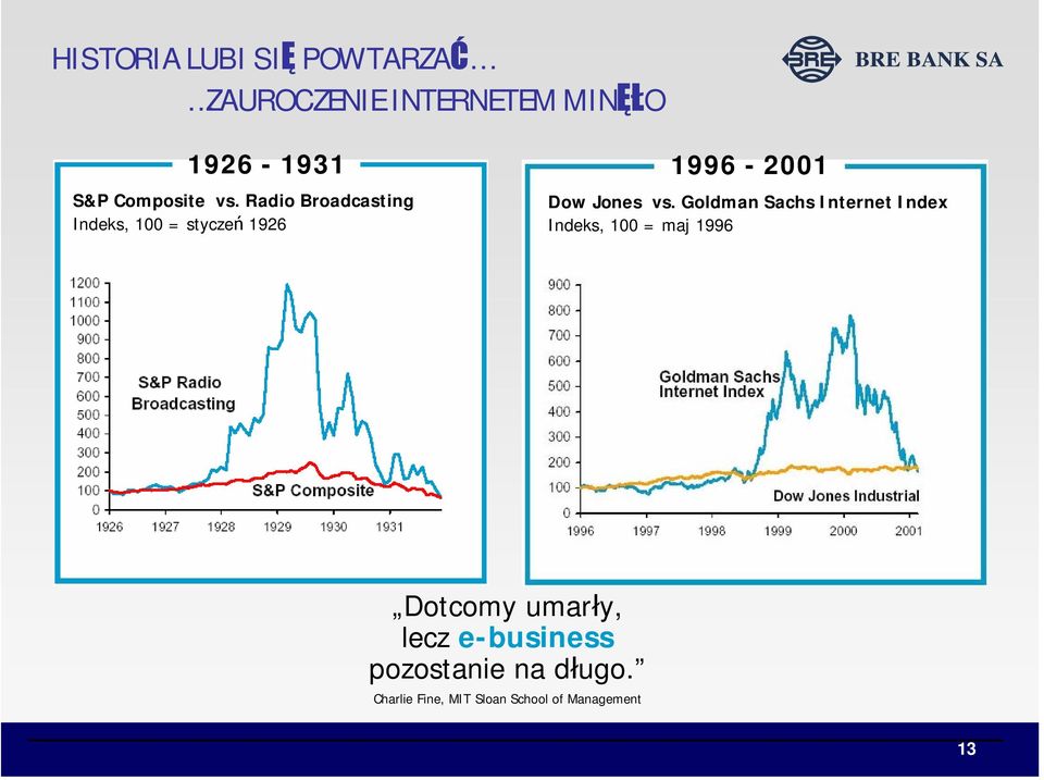 Radio Broadcasting Indeks, 100 = styczeń 1926 1996-2001 Dow Jones vs.