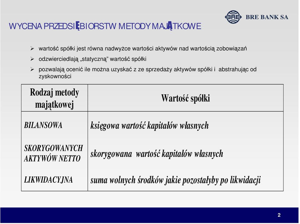 abstrahując od zyskowności Rodzaj metody majątkowej Wartość spółki BILANSOWA SKORYGOWANYCH AKTYWÓW NETTO LIKWIDACYJNA