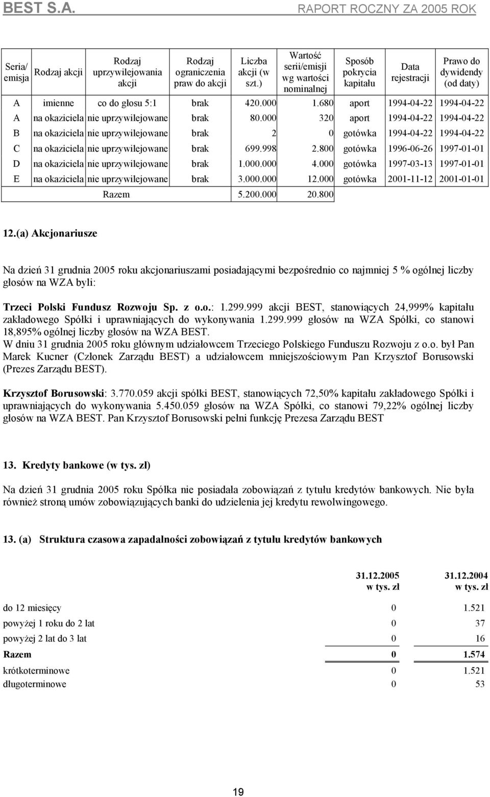 680 aport 1994-04-22 1994-04-22 A na okaziciela nie uprzywilejowane brak 80.