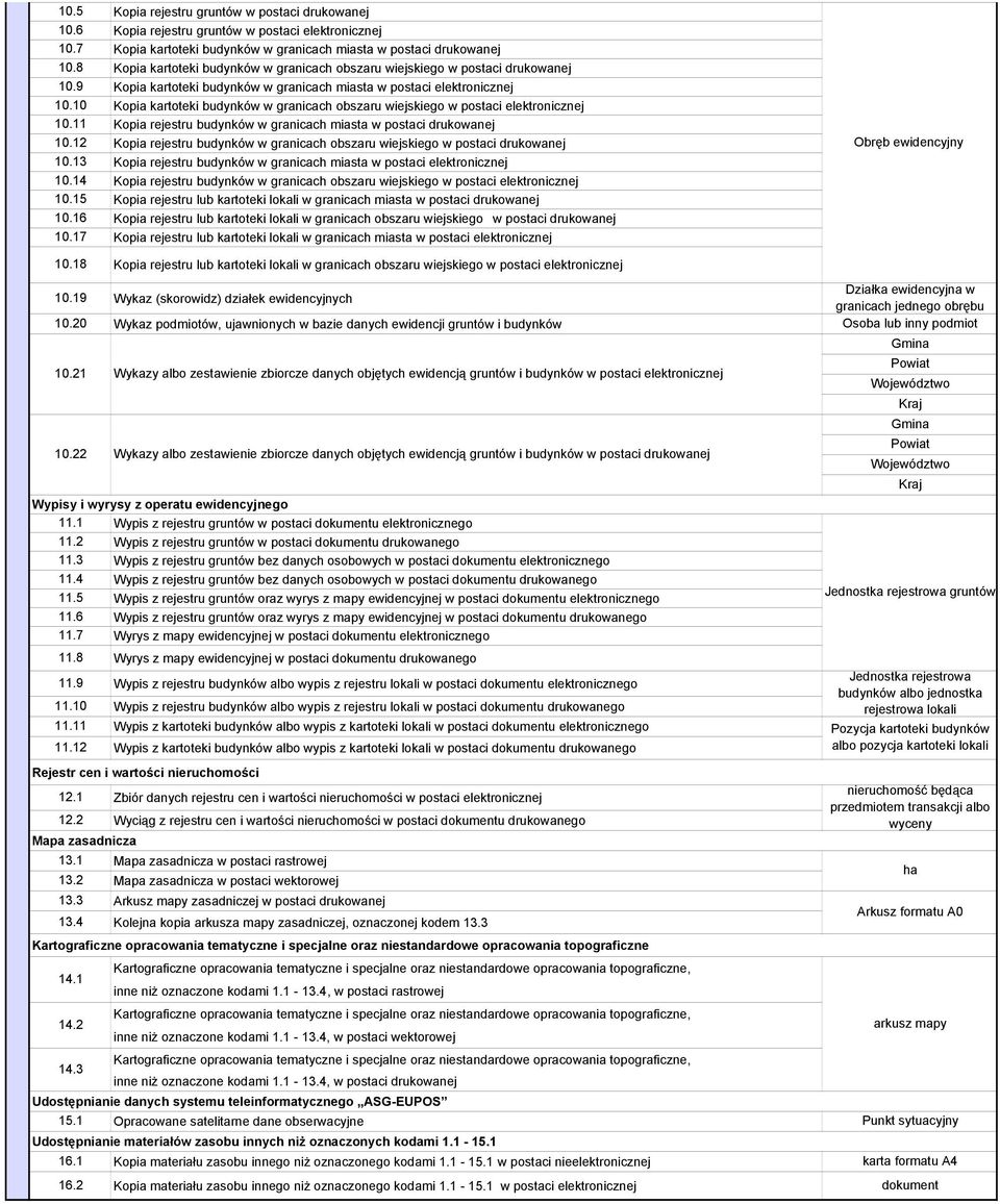 obszaru wiejskiego w postaci drukowanej Kopia kartoteki budynków w granicach miasta w postaci elektronicznej Kopia kartoteki budynków w granicach obszaru wiejskiego w postaci elektronicznej Kopia