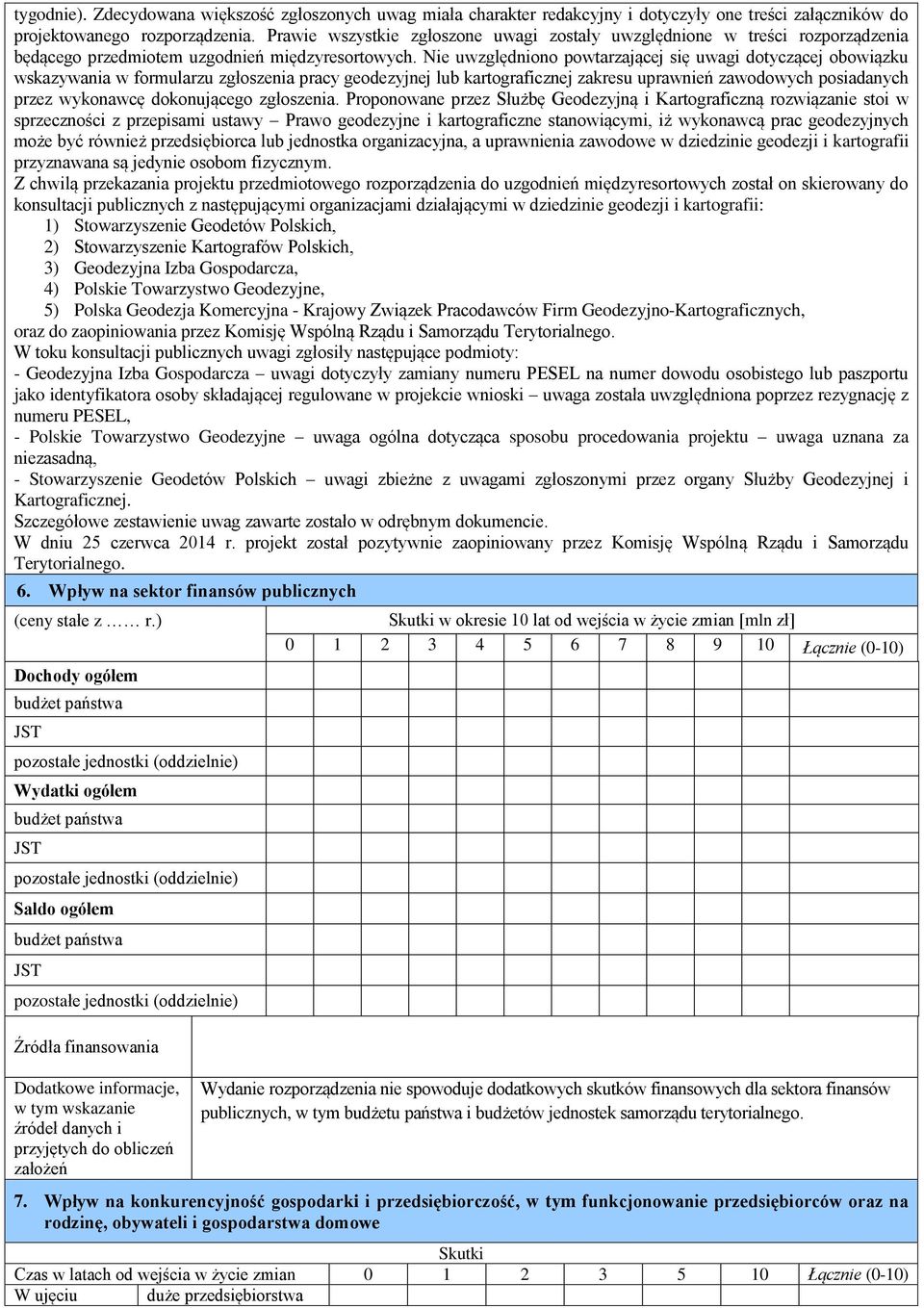 Nie uwzględniono powtarzającej się uwagi dotyczącej obowiązku wskazywania w formularzu zgłoszenia pracy geodezyjnej lub kartograficznej zakresu uprawnień zawodowych posiadanych przez wykonawcę