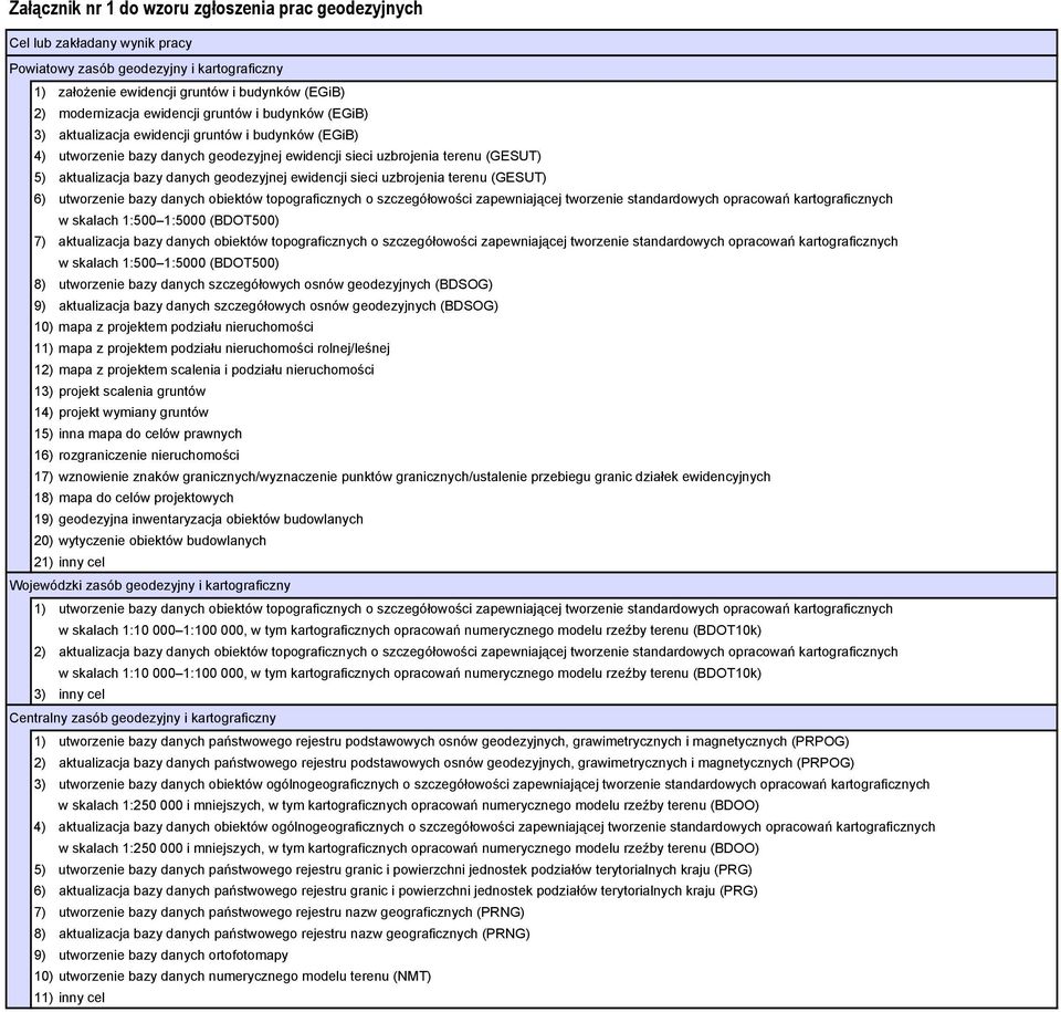 geodezyjnej ewidencji sieci uzbrojenia terenu (GESUT) 6) utworzenie bazy danych obiektów topograficznych o szczegółowości zapewniającej tworzenie standardowych opracowań kartograficznych w skalach