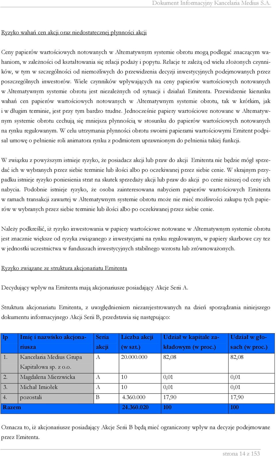 Wiele czynników wpływających na ceny papierów wartościowych notowanych w Alternatywnym systemie obrotu jest niezależnych od sytuacji i działań Emitenta.
