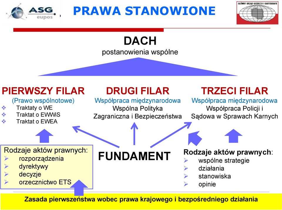 Policji i Sądowa w Sprawach Karnych Rodzaje aktów prawnych: rozporządzenia dyrektywy decyzje orzecznictwo ETS FUNDAMENT Rodzaje