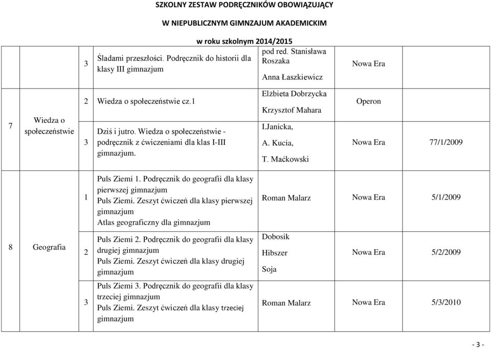 Elżbieta Dobrzycka Krzysztof Mahara I.Janicka, A. Kucia, T. Maćkowski Operon Nowa Era 77//009 Puls Ziemi. Podręcznik do geografii dla klasy pierwszej Puls Ziemi.