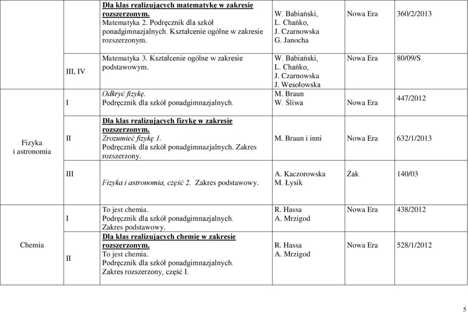 Śliwa Nowa Era 80/09/S 447/2012 Fizyka i astronomia Dla klas realizujących fizykę w zakresie Zrozumieć fizykę 1. Zakres rozszerzony. M.