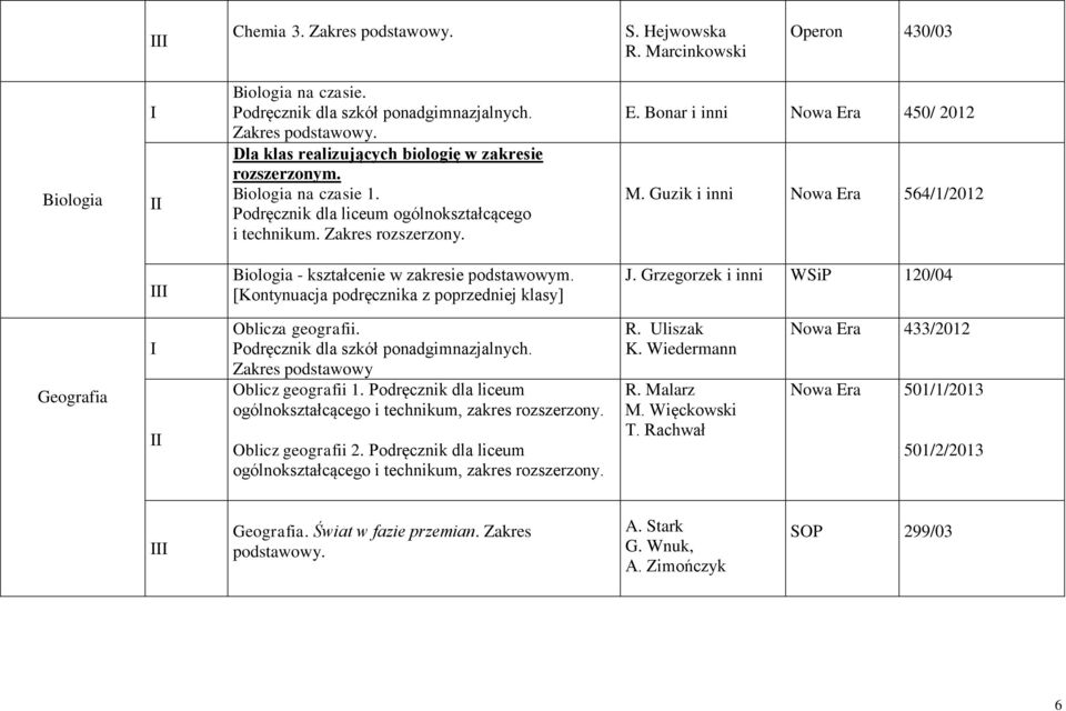 Grzegorzek i inni WSiP 120/04 Geografia Oblicza geografii. Zakres podstawowy Oblicz geografii 1. Podręcznik dla liceum ogólnokształcącego i technikum, zakres rozszerzony. Oblicz geografii 2.