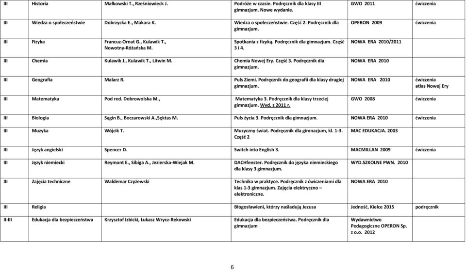 Chemia Nowej Ery. Częśd 3. Podręcznik dla III Geografia Malarz R. Puls Ziemi. Podręcznik do geografii dla klasy drugiej III Matematyka Pod red. Dobrowolska M., Matematyka 3.