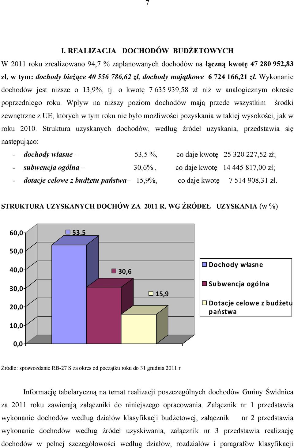 Wpływ na niższy poziom dochodów mają przede wszystkim środki zewnętrzne z UE, których w tym roku nie było możliwości pozyskania w takiej wysokości, jak w roku 2010.