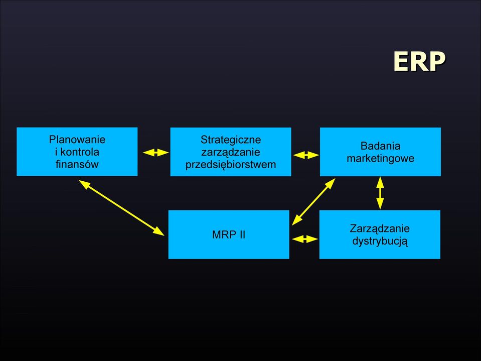 zarządzanie przedsiębiorstwem