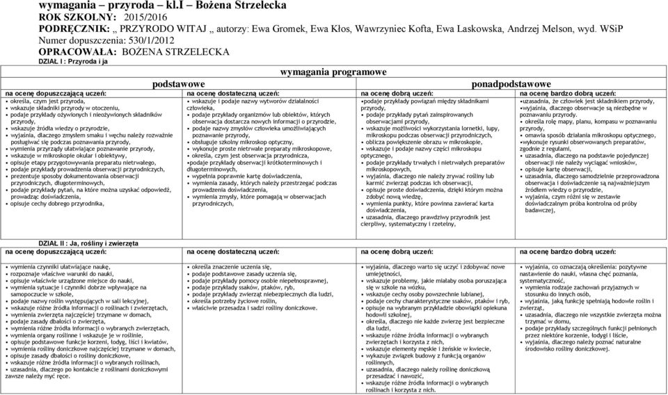 działalności podaje przykłady powiązań między składnikami wskazuje składniki przyrody w otoczeniu, podaje przykłady ożywionych i nieożywionych składników podaje przykłady organizmów lub obiektów,