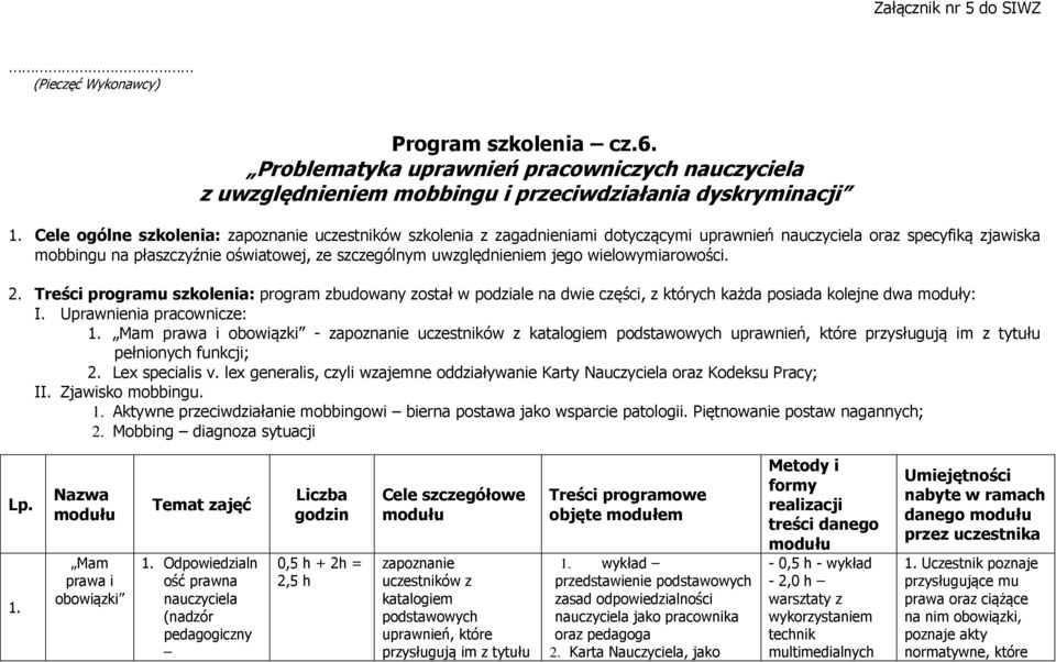 jego wielowymiarowości. 2. Treści programu szkolenia: program zbudowany został w podziale na dwie części, z których każda posiada kolejne dwa moduły: I. Uprawnienia pracownicze: 1.